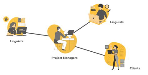 Understanding The Role Of Project Managers In A Translation Project