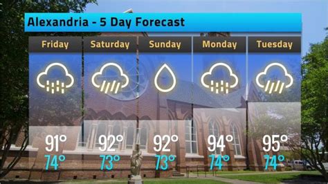 Alexandria weather forecast for Thursday, July 12, 2018