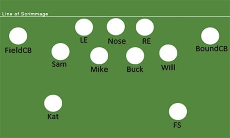 Nfl Player Positions Diagram