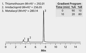 Ascentis C18による殺虫剤のHPLC分析 application for HPLC Sigma Aldrich