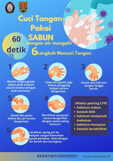 Poster Cuci Tangan 6 Langkah Pakai Sabun Gambar Kartun Mencuci Tangan