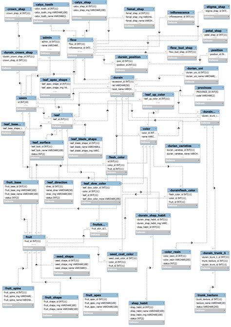 Relational Database Model | Download Scientific Diagram