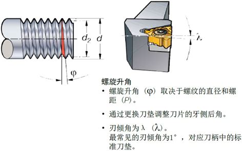 螺纹加工方法技术要点 哔哩哔哩