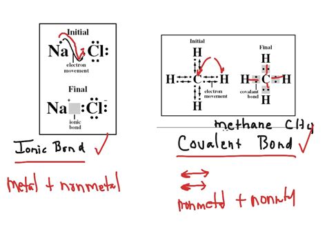 Ionic Bonds Lewis Structure Amashusho Images Hot Sex Picture