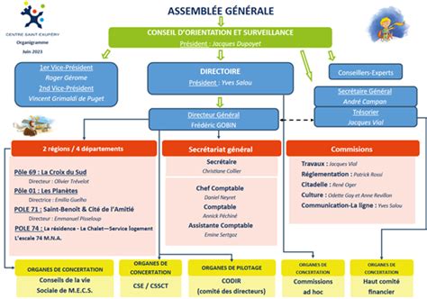 Organigramme Centre Saint Exupery