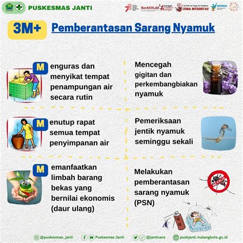 Waspada Badai El Nino Peningkatan Kasus Dengue Puskesmas Janti