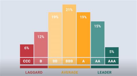 Esg Risk Score Meaning Why Its Important