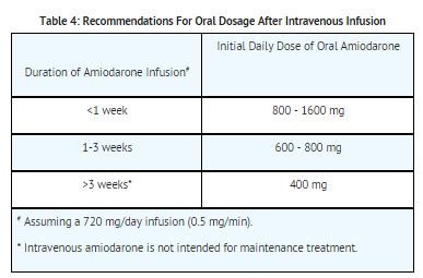 Amiodarone (injection) - wikidoc