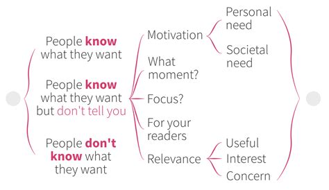 baekdal media trends strategy monetization  analytics