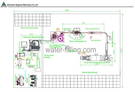 How To Start Bottled Water Business