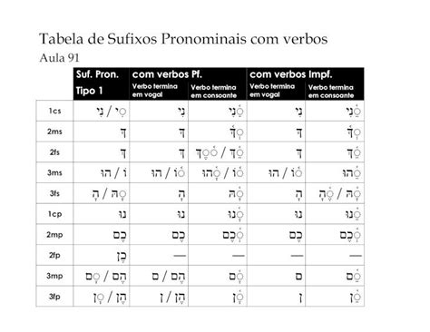 Pdf Tabela De Sufixos Pronominais Verbos Pdf Filetabela De