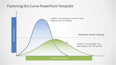 Coronavirus Flattening Powerpoint Curve Slidemodel