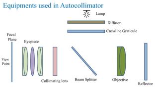 Autocollimator.pptx