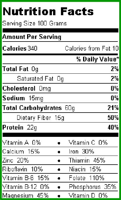 Pigeonpea nutrition. NutritionData.com © 2011 | Download Scientific Diagram