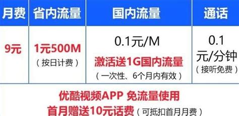 電信視頻流量套餐卡 月租9元看視頻免流 網友 電信霸道 每日頭條