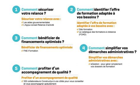 Infographie Constructys Développer les compétences pour relancer