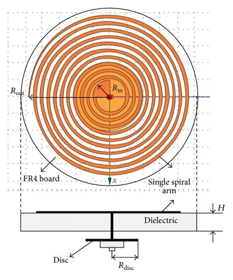 Schematic Of The Antenna Structure Download Scientific Diagram