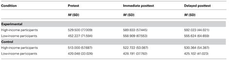 Frontiers Acute Aerobic Exercise An Intervention For The Selective