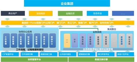 统一门户管理方案概述 OA OA系统 OA办公系统 OA办公自动化软件 协同管理 上海致远软件官网