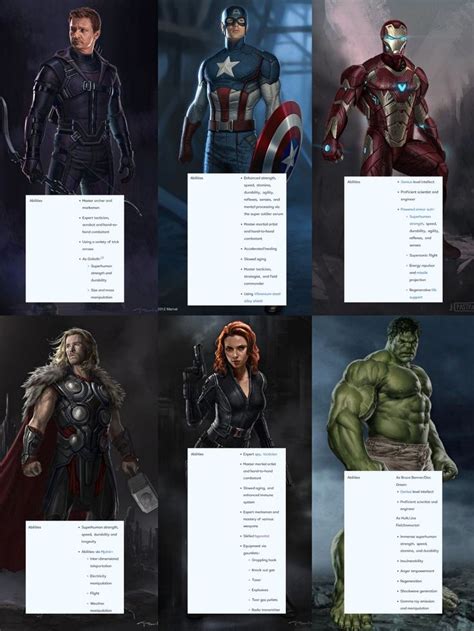 Avengers powers and abilities | Avengers, Movie posters, Poster