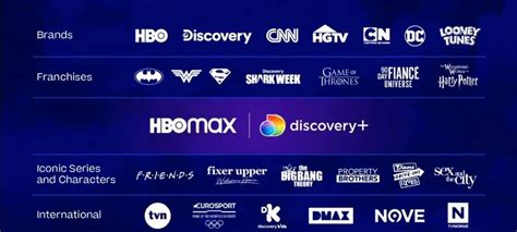 Max Warner Bros Discovery Vai Lan Ar Streaming Fus O De Discovery E