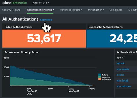 Using The Infosec App For Splunk Infosec App For Splunk Documentation