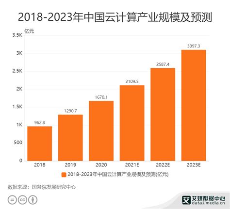 财报解读阿里2022财年q1财报：营收超2000亿元，云计算业务连续三季度盈利财经头条