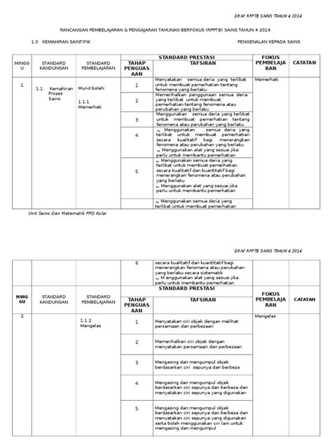 PDF RPT Sains Kssr Tahun 4 Doc DOKUMEN TIPS