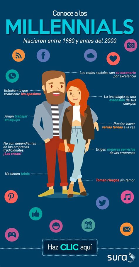 Qui Nes Son Los Millennials Los Millennials Generacion Y