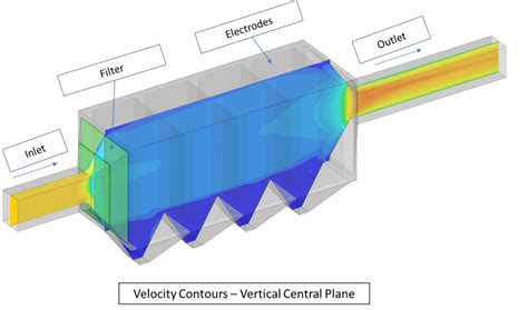 Learncax Electrostatic Precipitators Esp Analysis Using Cfd