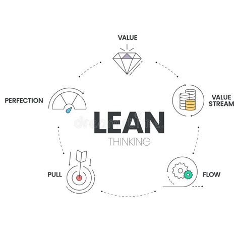 A Lean Six Sigma Analysis Venn Diagram Has Steps Such As Process And