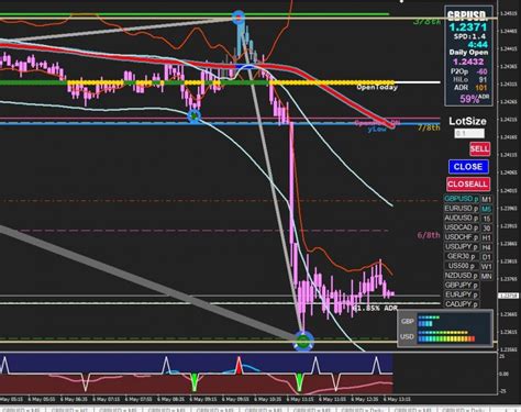 Mt4 X Daily Targetsmq4