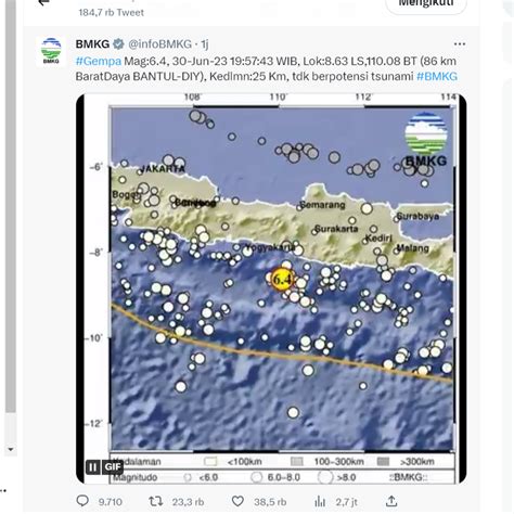 Gempa Magnitudo Guncang Bantul Getaran Terasa Hingga Batang