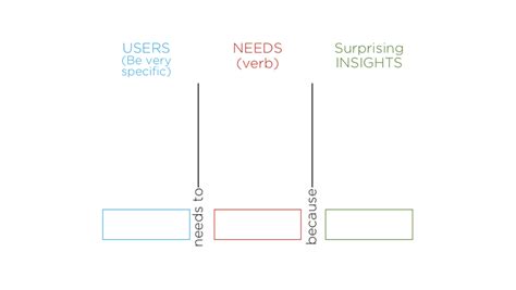 Design Thinking Explained Understanding The Messy “define” Stage