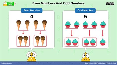 Even And Odd Numbers Fun2do Labs