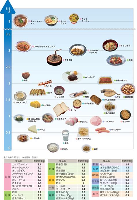 減塩で高血圧予防 塩分を摂り過ぎていませんか？ 【栄養科】 市立御前崎総合病院