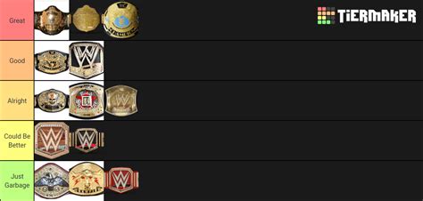 Wwe World Championships Tier List Community Rankings Tiermaker