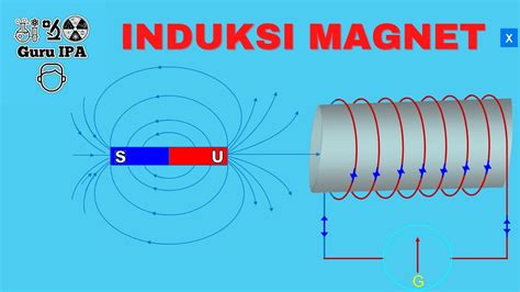 Induksi Magnet Youtube