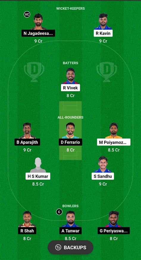 SS Vs CSG Dream11 Prediction Today Match 17 TNPL 2024