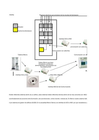 Layout Interfases Pdf