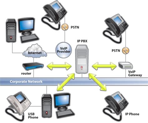 PABX Voip Definição e principais recursos Ghetti Tecnologia