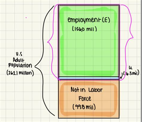 Econ Exam Ii Ch Flashcards Quizlet