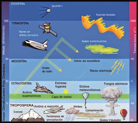 Cuidadosamente Retirado Matemático Capas De La Atmosfera Para Colorear Reflexión Cereza Adulto