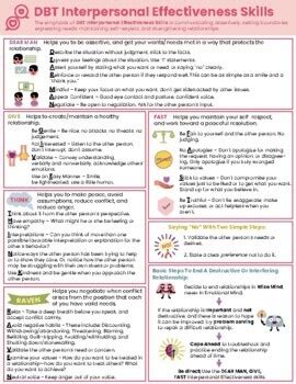 DBT Interpersonal Effectiveness Coping Skills Counseling Therapy