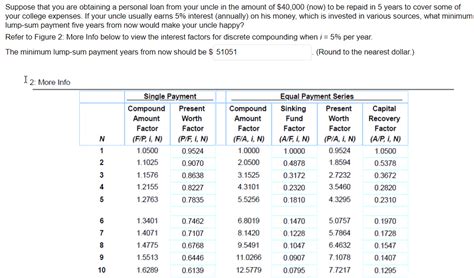 Solved Suppose That You Are Obtaining A Personal Loan From Chegg