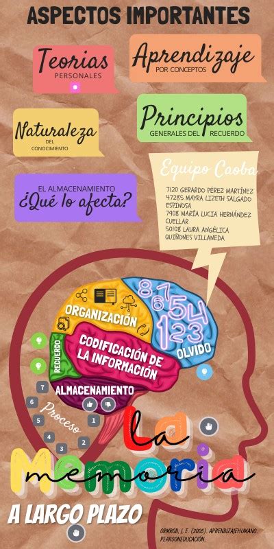 La Memoria Infografía