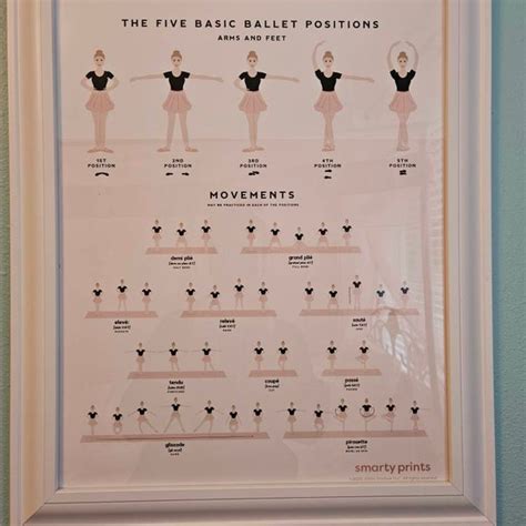 Ballet Dance Poster Ballet Positions And Movements Ballerina Art Poc Multi Skin Tones Ballet