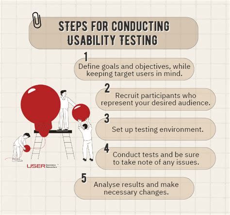 A Guide To Usability Testing For Beginners User Experience