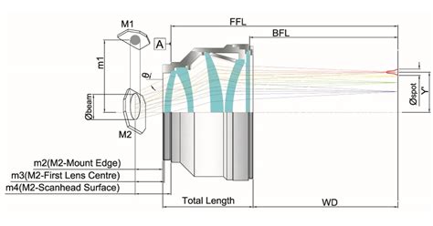 Ronar Smith F Theta Lens Telecentric F Theta Scan Lenses