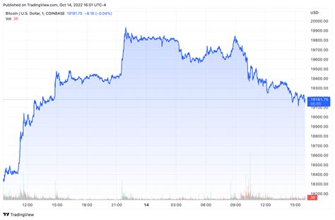 Bitcoin Mining Stock Report Friday October Aicoin